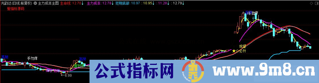 通达信主力成本主图公式主图源码