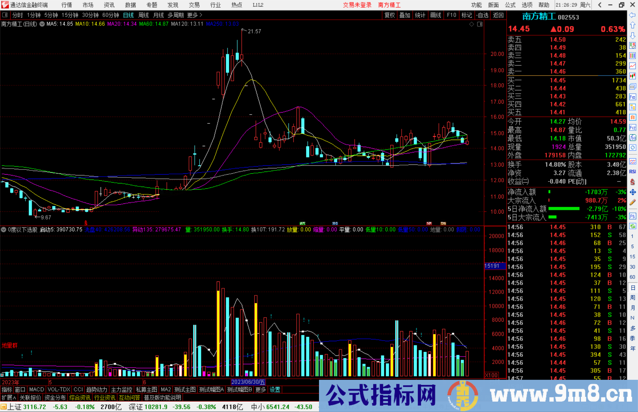 通达信黑马量能指标公式源码副图