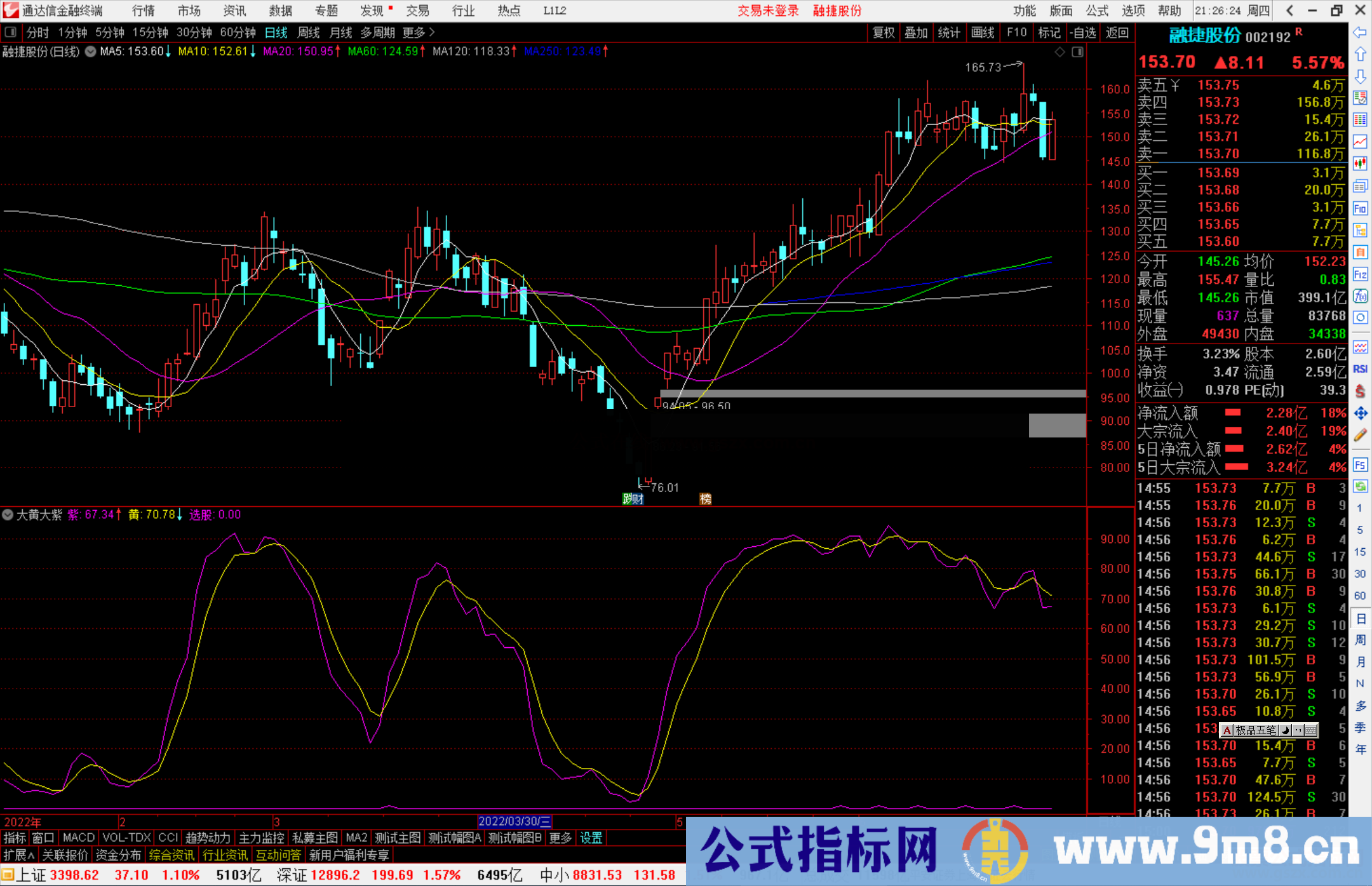 通达信大黄大紫SVIP副图指标 源码分享