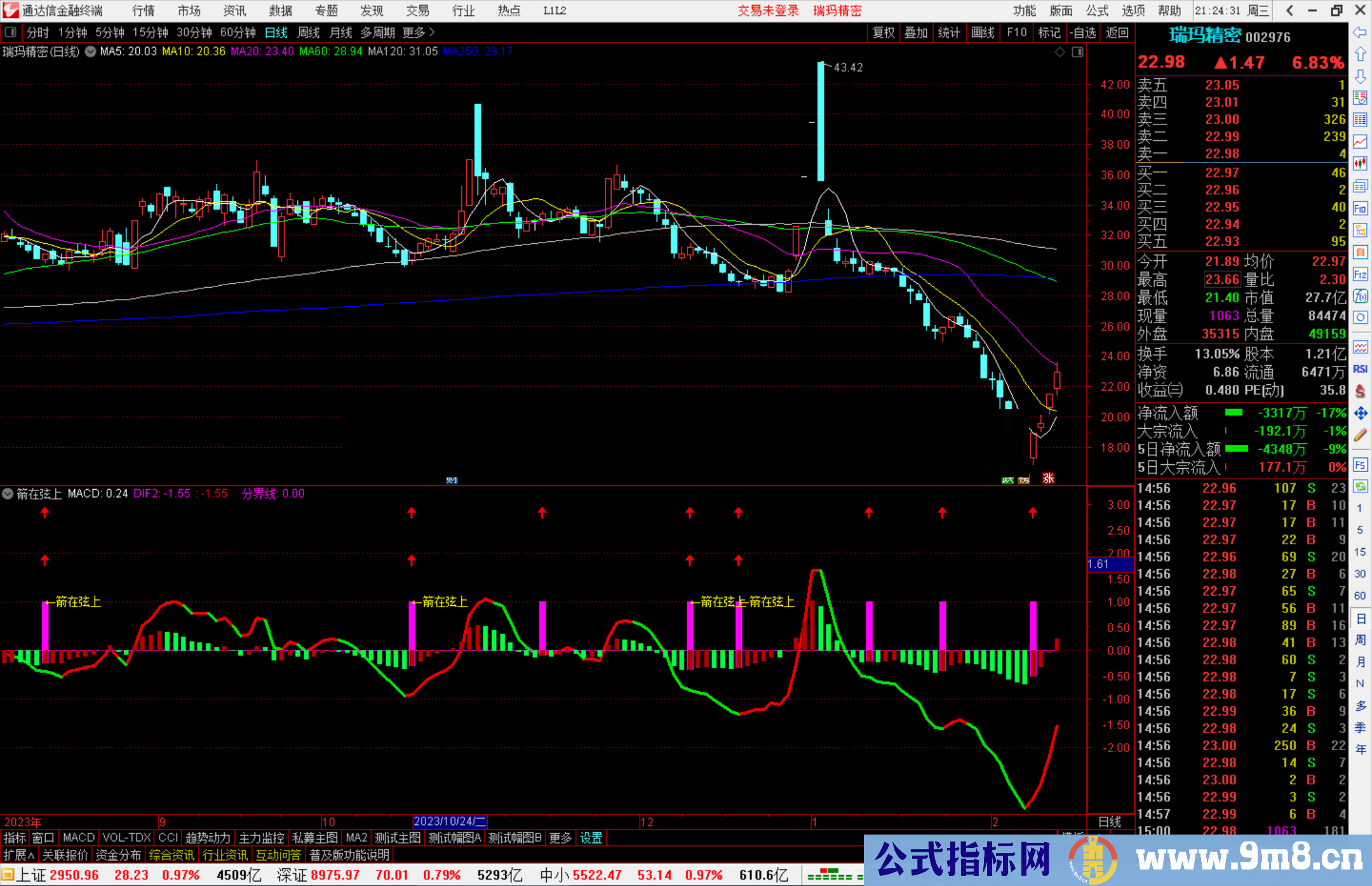 通达信箭在弦上指标公式源码副图