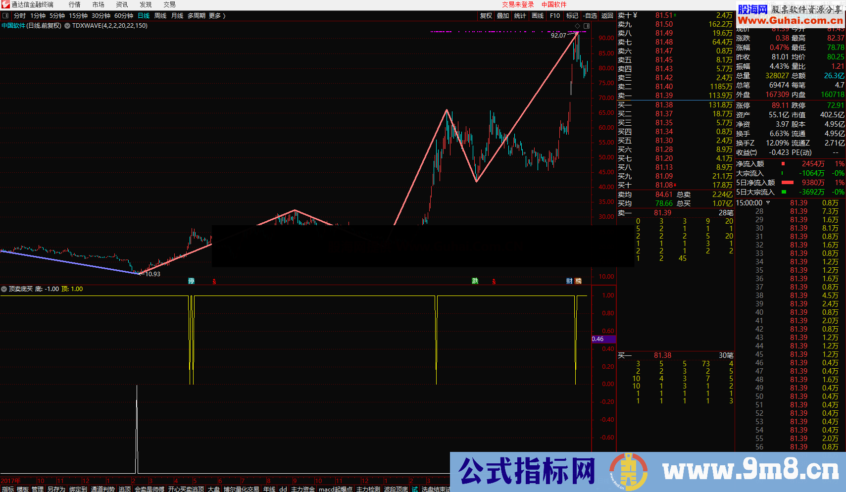 顶卖底买（指标、副图、通达信）