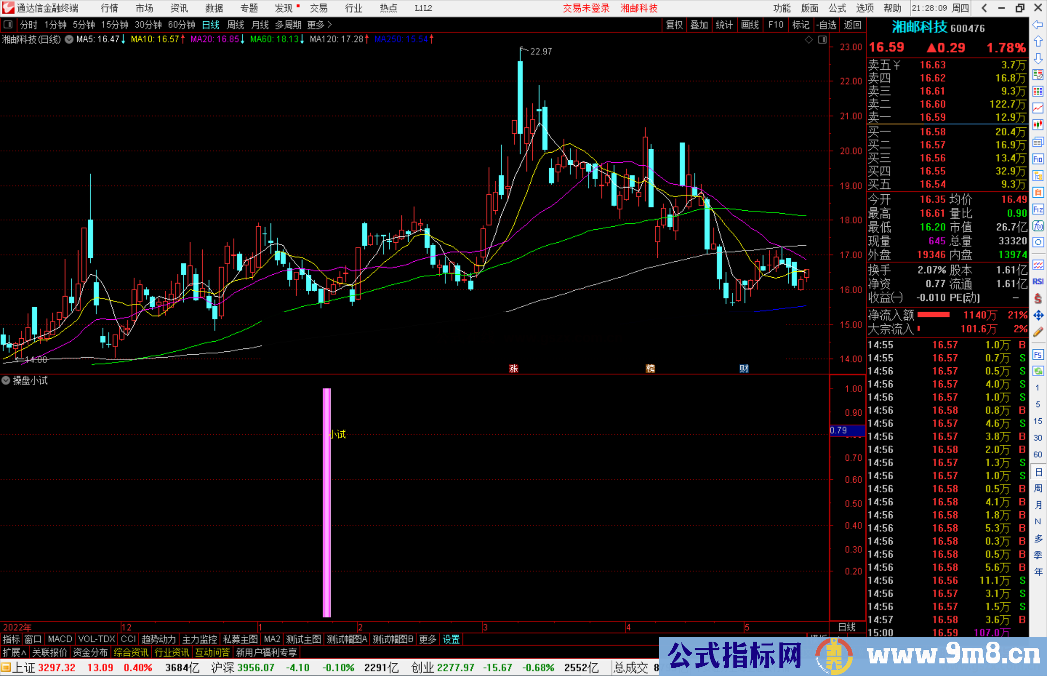 通达信操盘小试指标公式源码