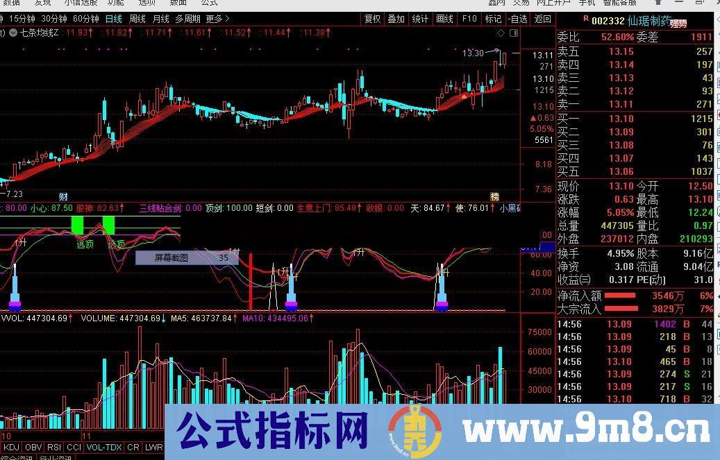 高低卖点（原码、副图、通达信、贴图）