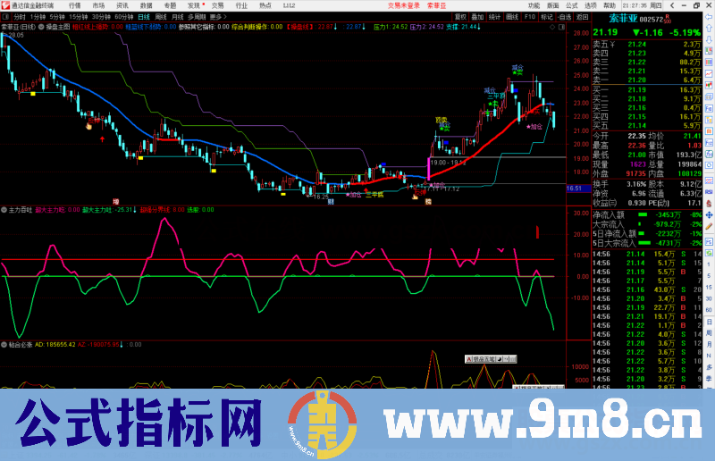 通达信主力吞吐 可以擒牛的副图指标 源码 