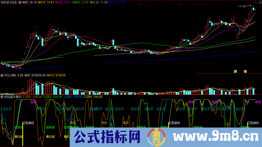 短线黄托底启动快进（指标/源码 通达信 副图 贴图）指标加密