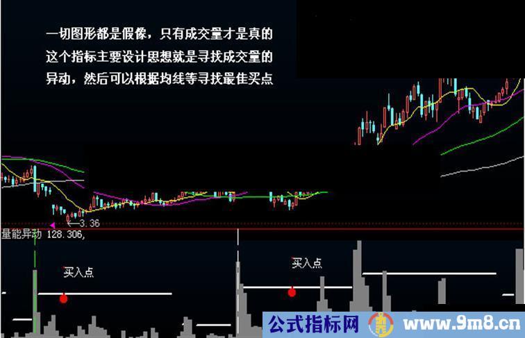 终于完成12倍盈利发自用公式源码附图