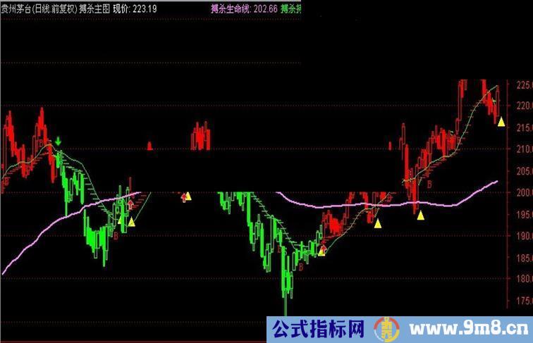 通达信搏杀操盘主图（改自飞狐同名公式）源码