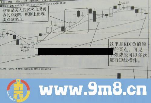 短线圣手 五日十日线战法选股（无密，无未来）