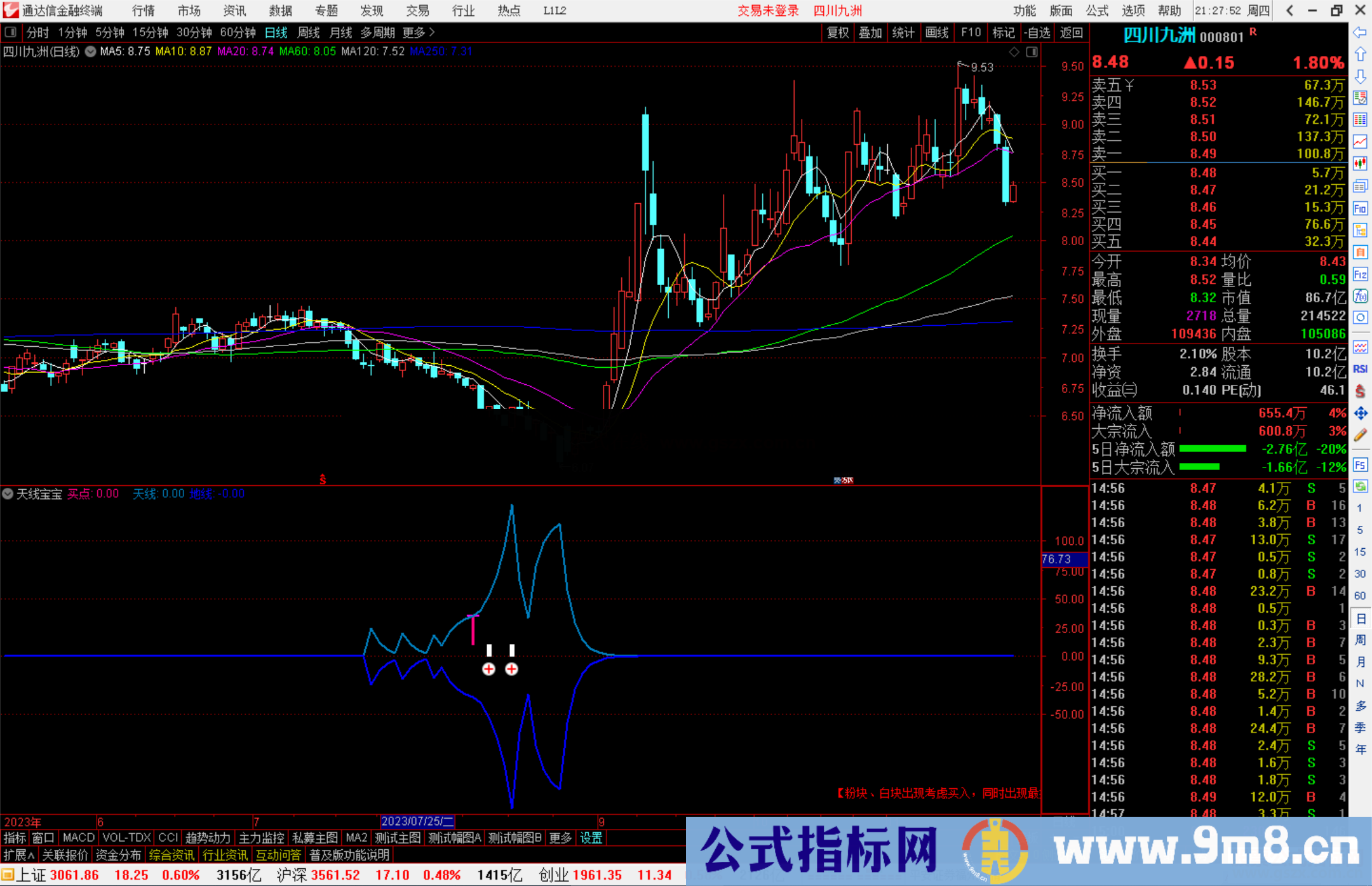 通达信天线宝宝指标公式源码副图