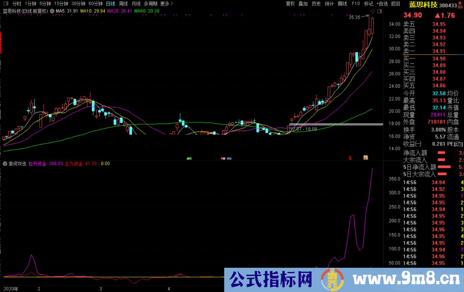 通达信游资攻击副图指标公式源码未来