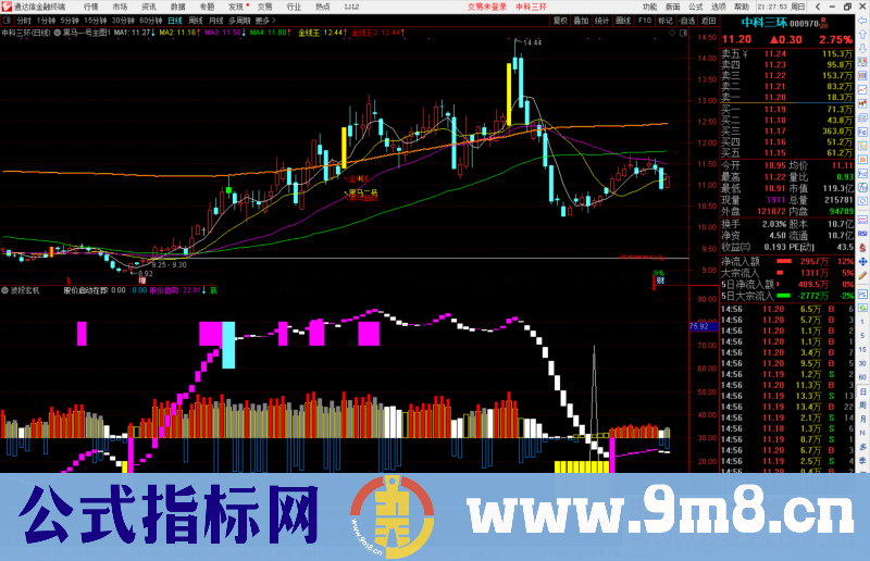 通达信波段玄机副图指标公式源码 测试图源码