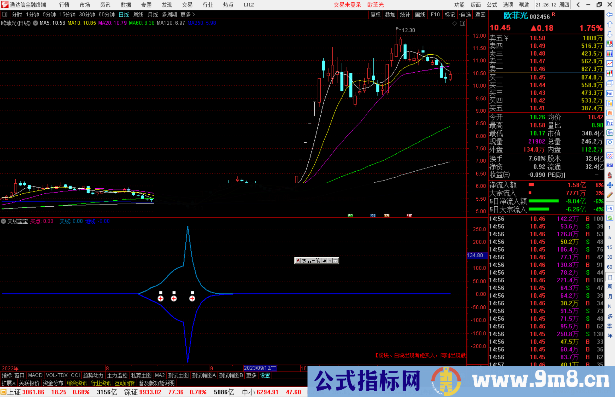 通达信天线宝宝指标公式源码副图