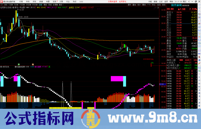 通达信波段玄机副图指标公式源码 测试图源码