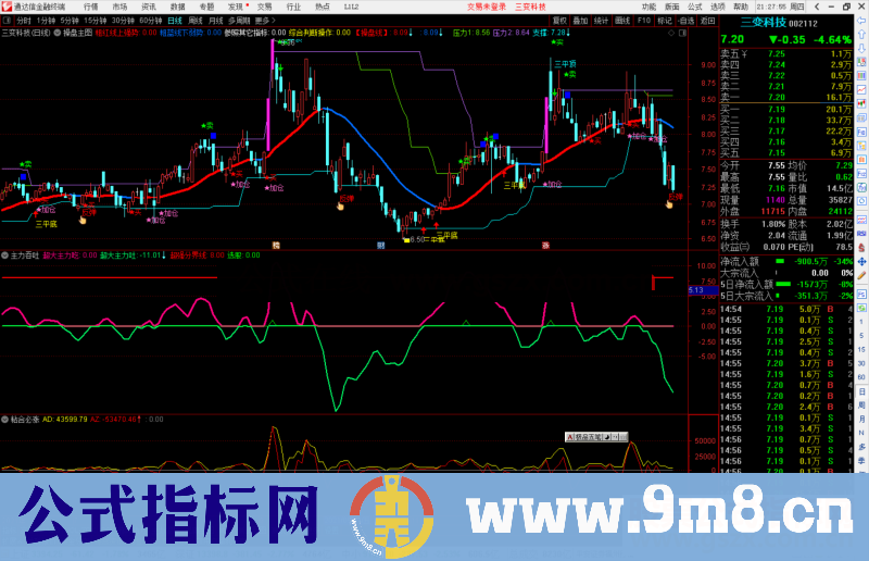 通达信主力吞吐 可以擒牛的副图指标 源码 