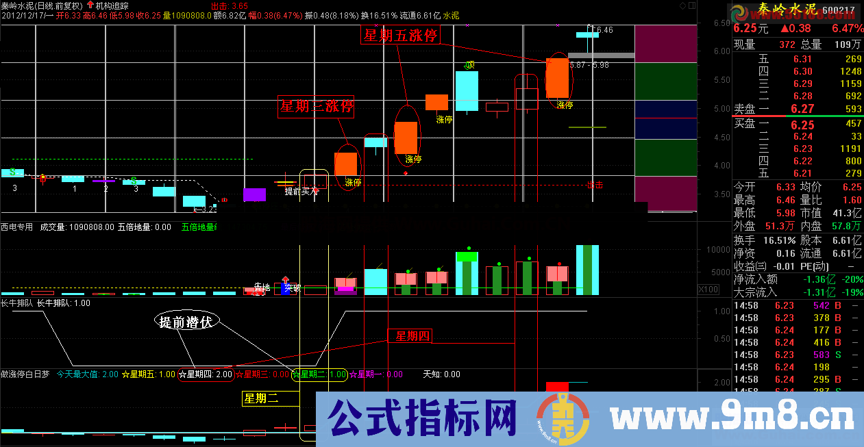 长牛排队（源码 副图 通达信 贴图）无未来