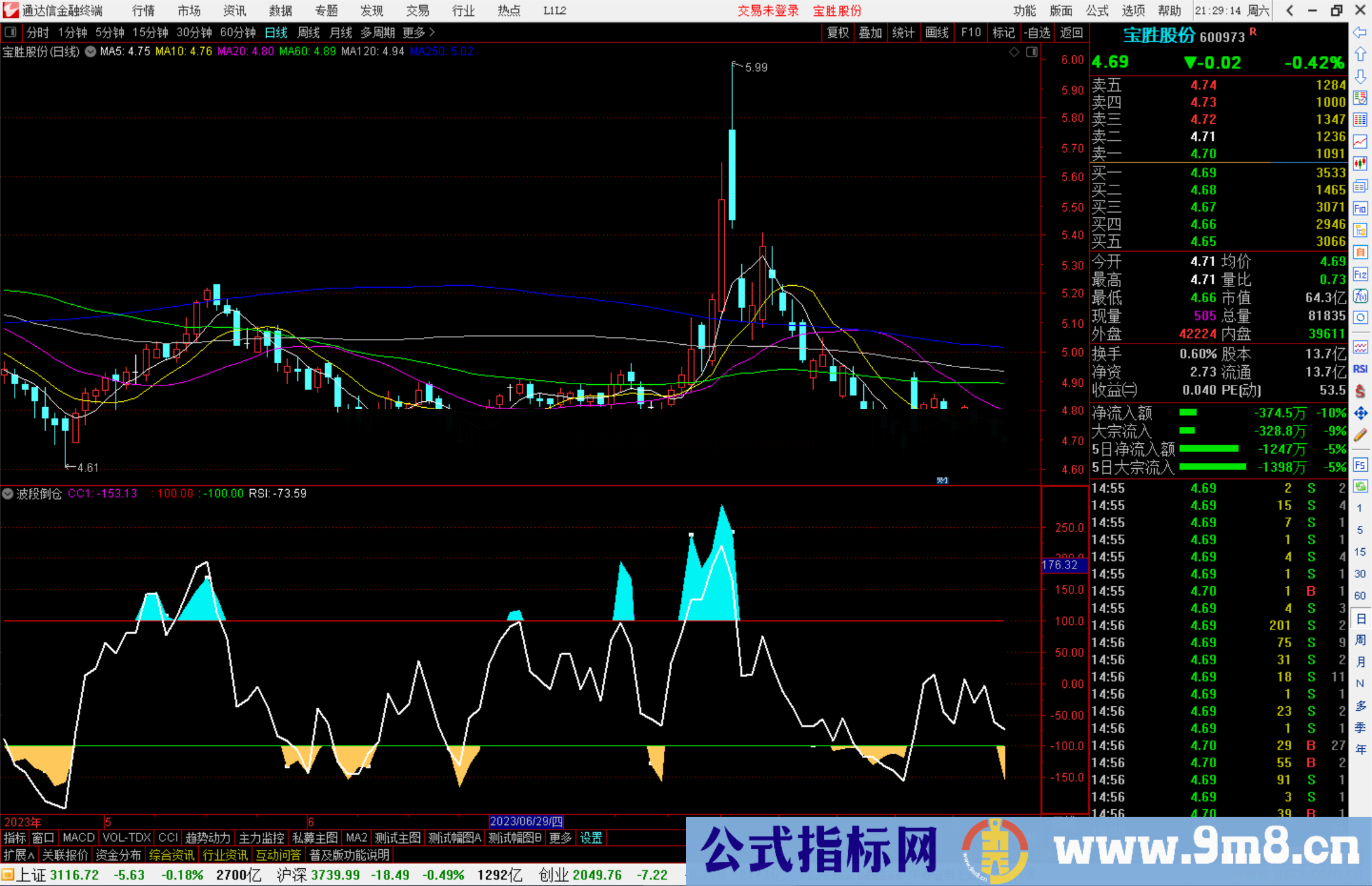 通达信波段倒仓指标公式源码副图