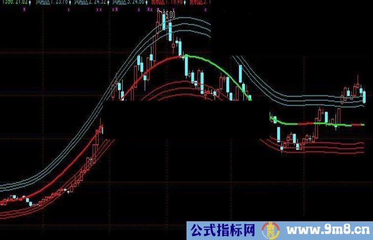 通达信上下波轨指标