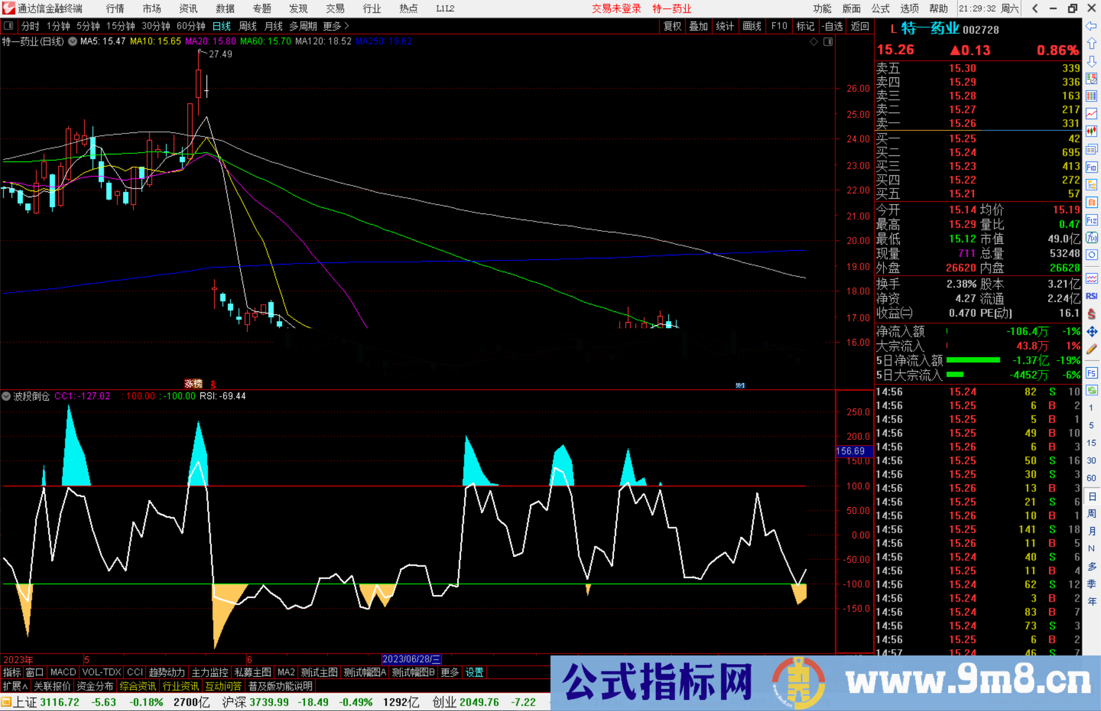 通达信波段倒仓指标公式源码副图