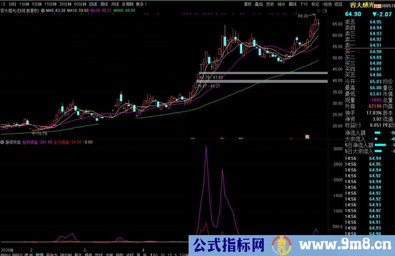 通达信游资攻击副图指标公式源码未来