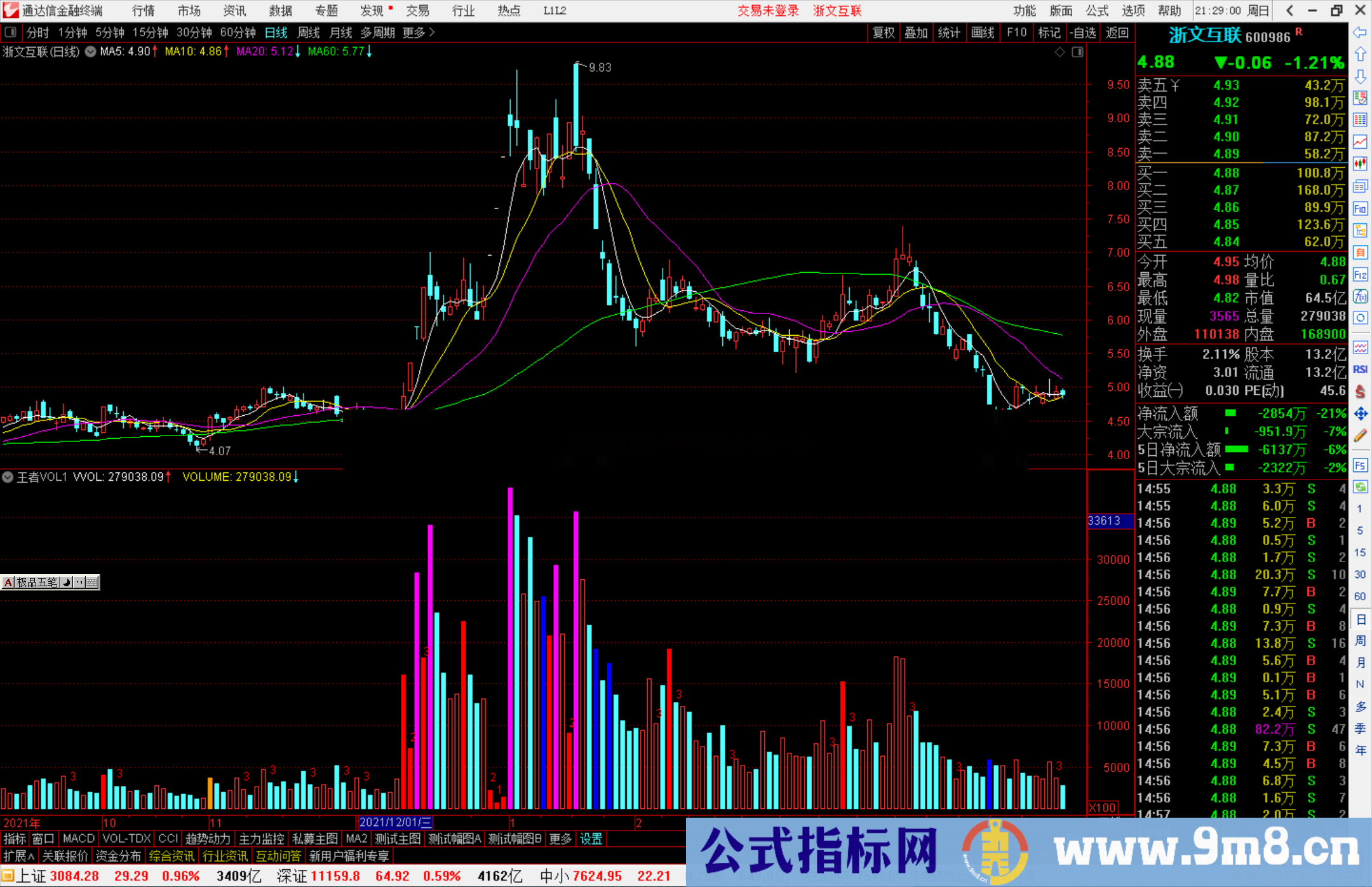 通达信王者VOL指标公式源码