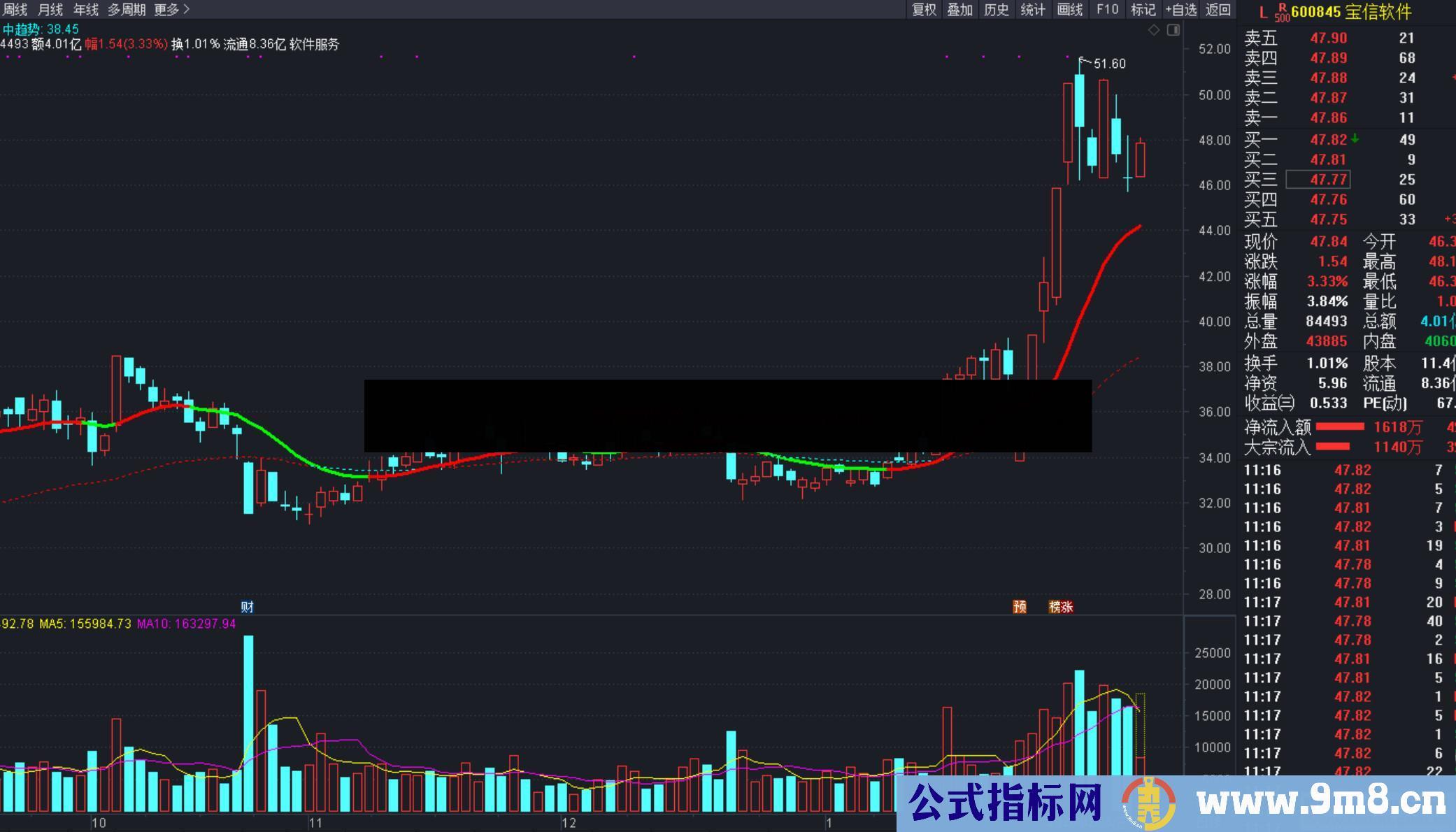 机构操盘线V4（指标、主图、通达信、贴图）加密