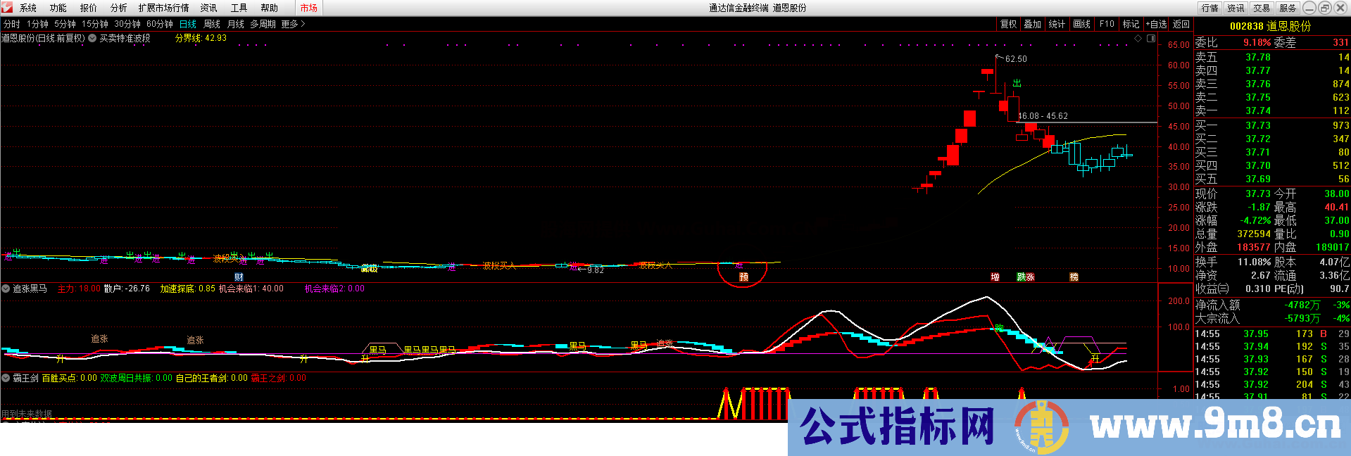 买卖特准颜色波段（指标、副图、通达信、贴图）