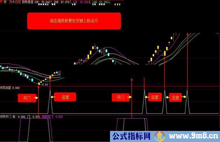 通达信\大智慧领带开门与薛斯通道主图\副图公式