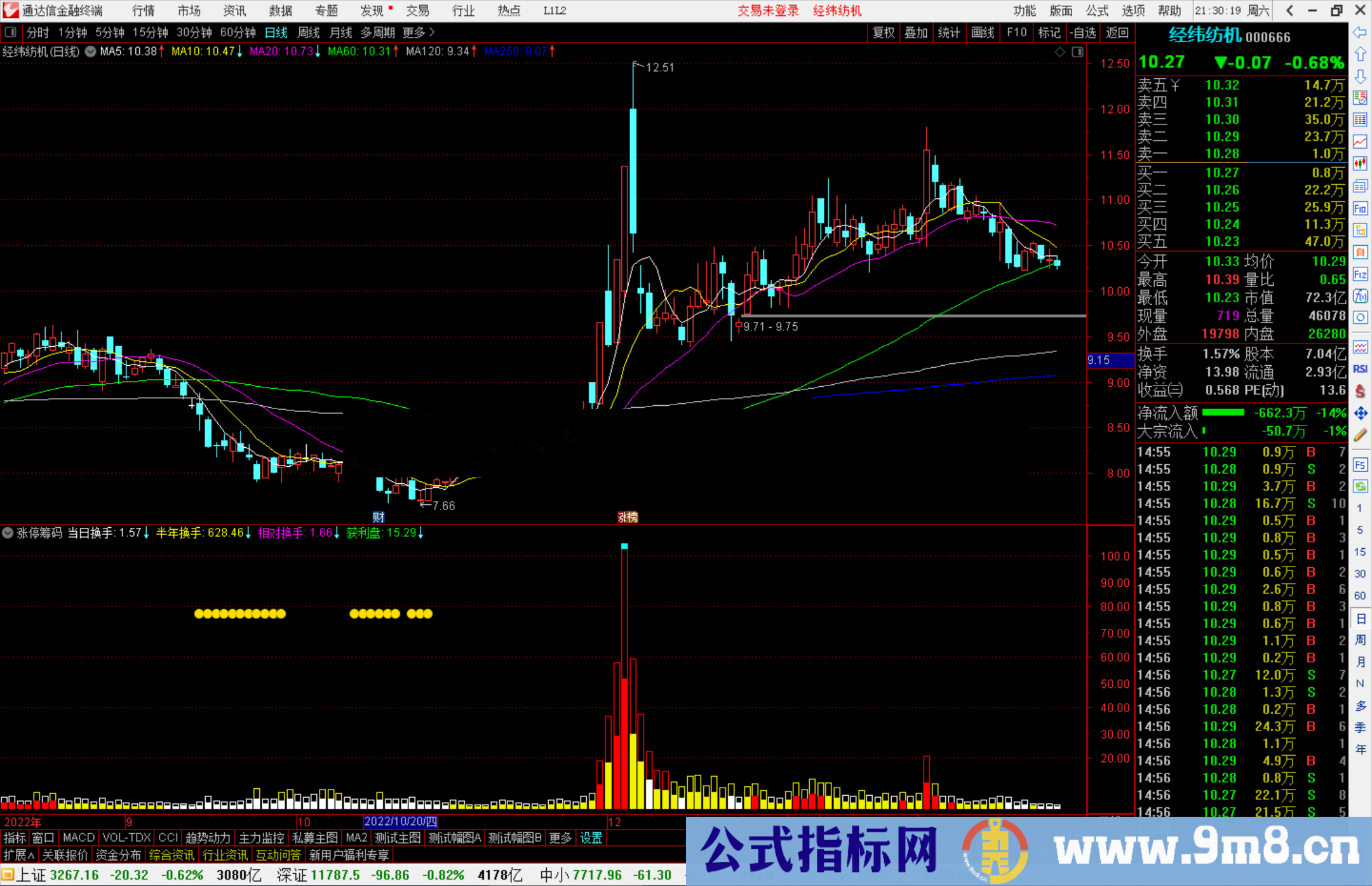 通达信涨停筹码指标公式