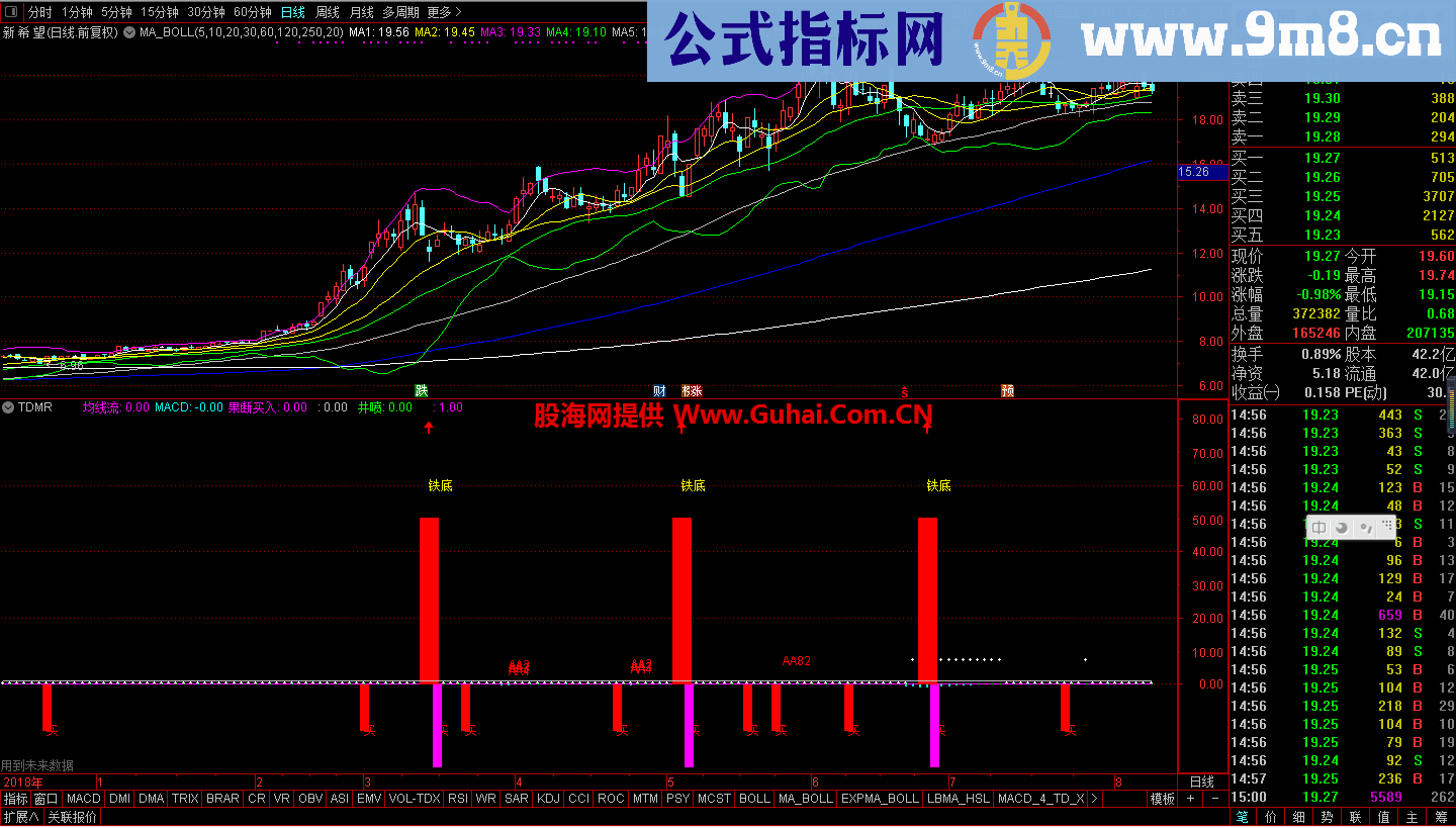 铁底买入（源码 副图 通达信）与MACD 配合使用，相当准确