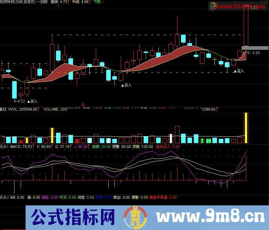 通达信突破买入主图指标源码贴图 无未来