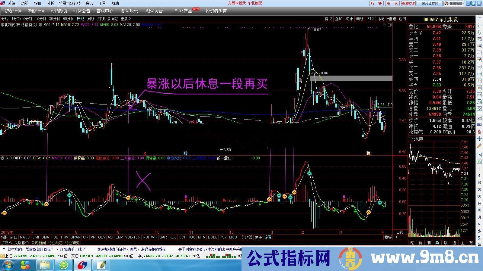 共振趋势（指标 副图 通达信 贴图）无未来