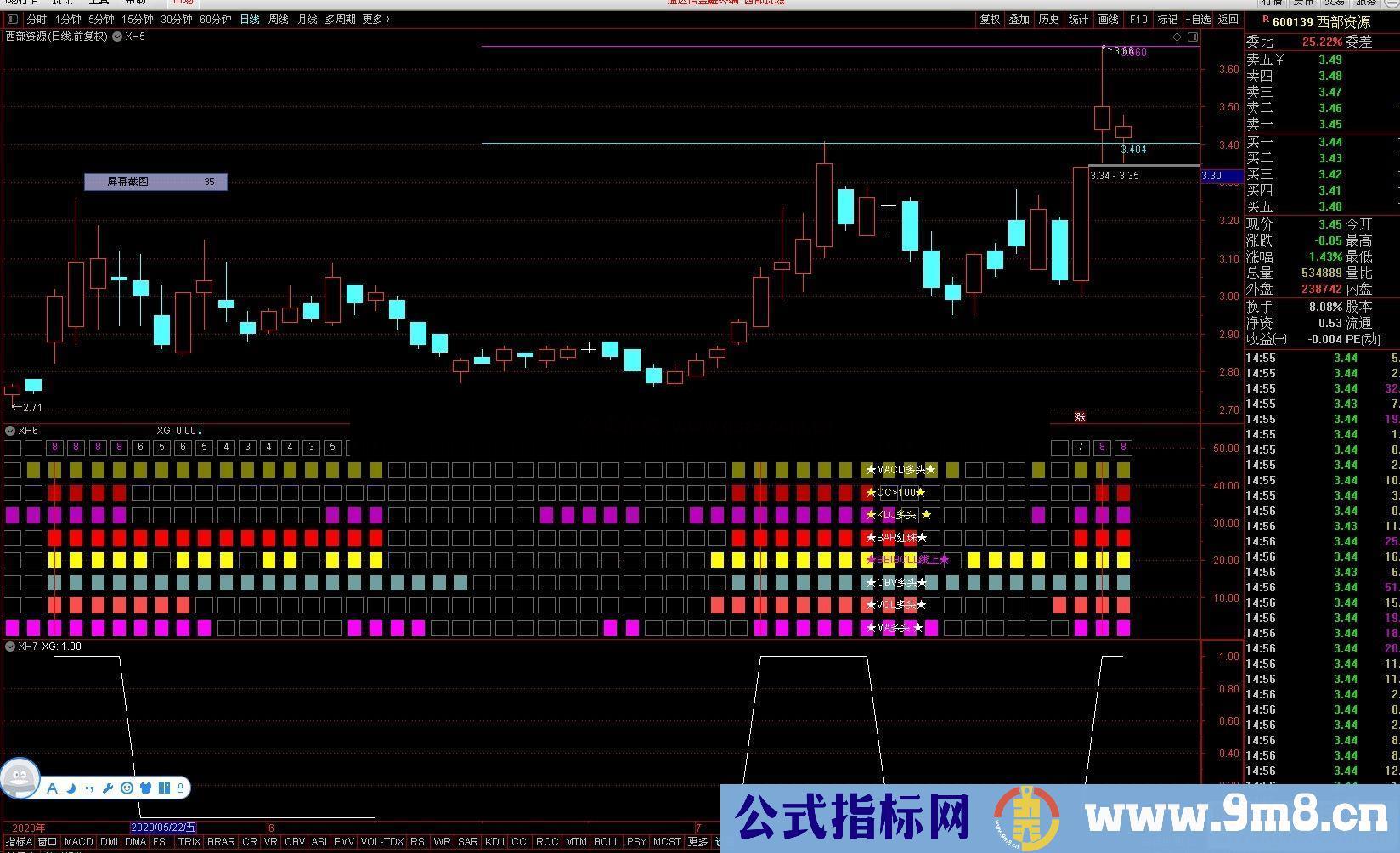 通达信多指标同框选股指标公式贴图