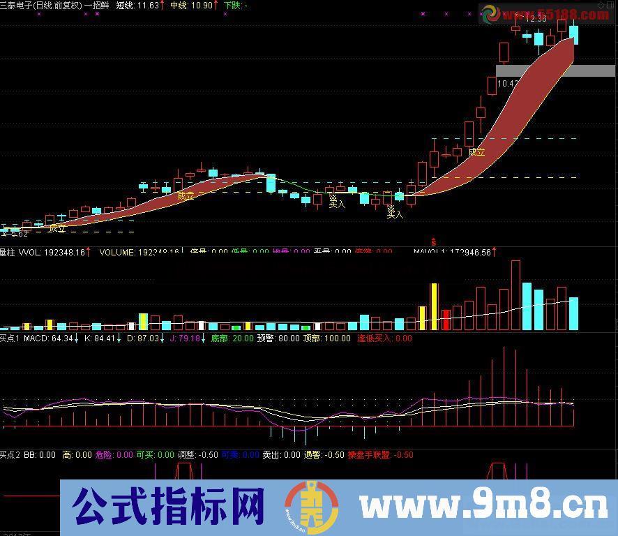 通达信突破买入主图指标源码贴图 无未来