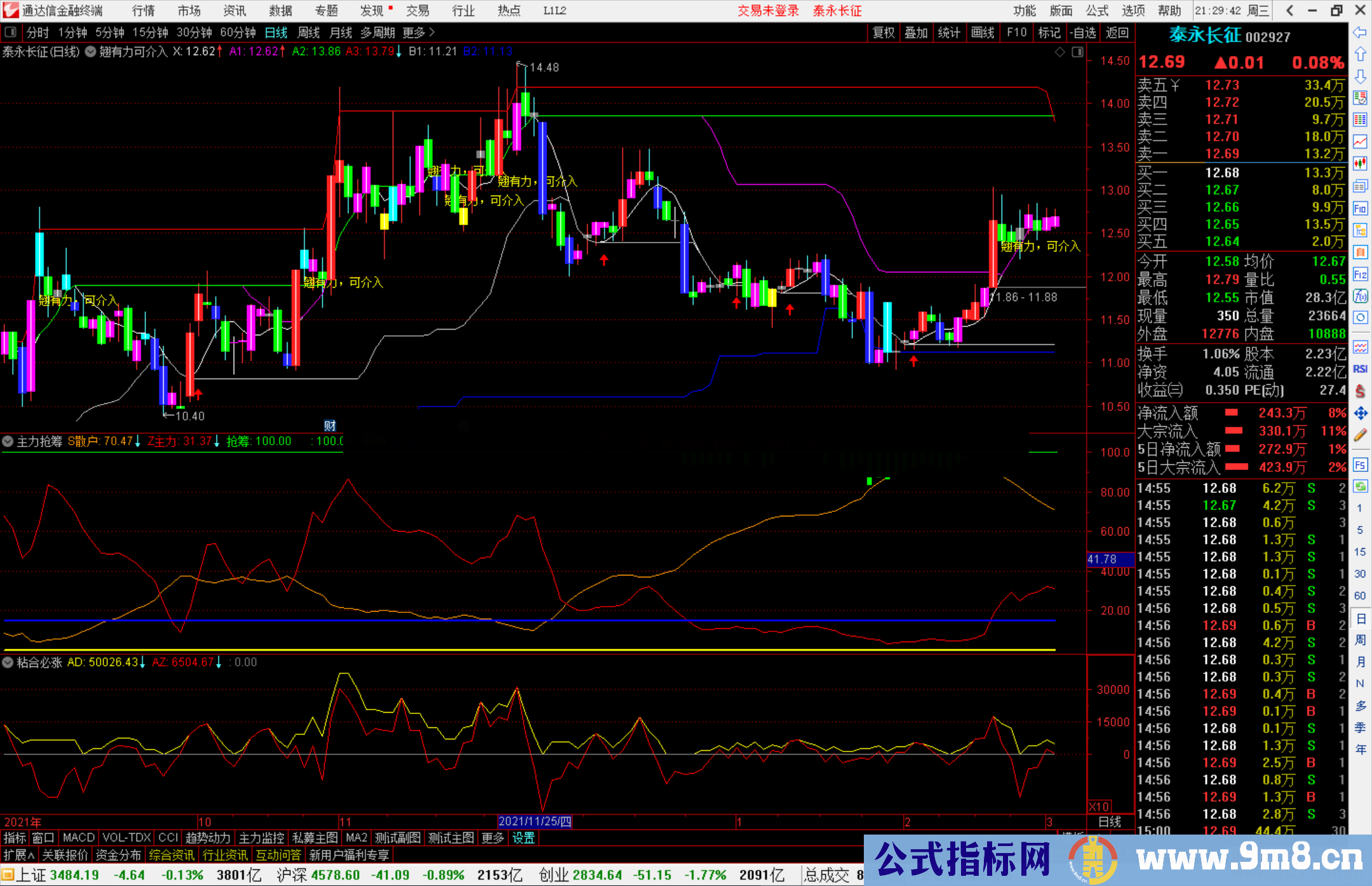 通达信上翘有力可介入主图/选股预警源码
