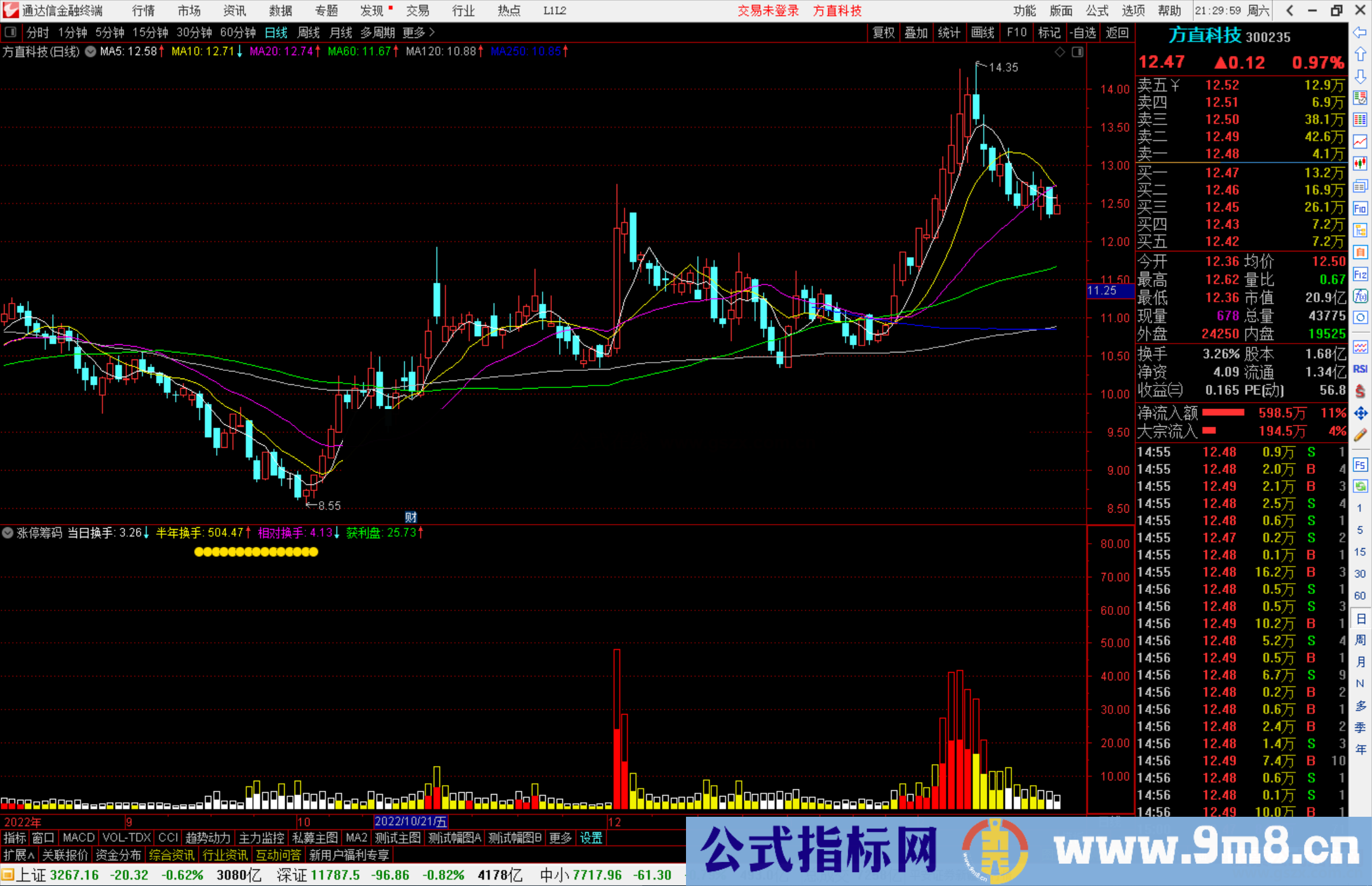 通达信涨停筹码指标公式