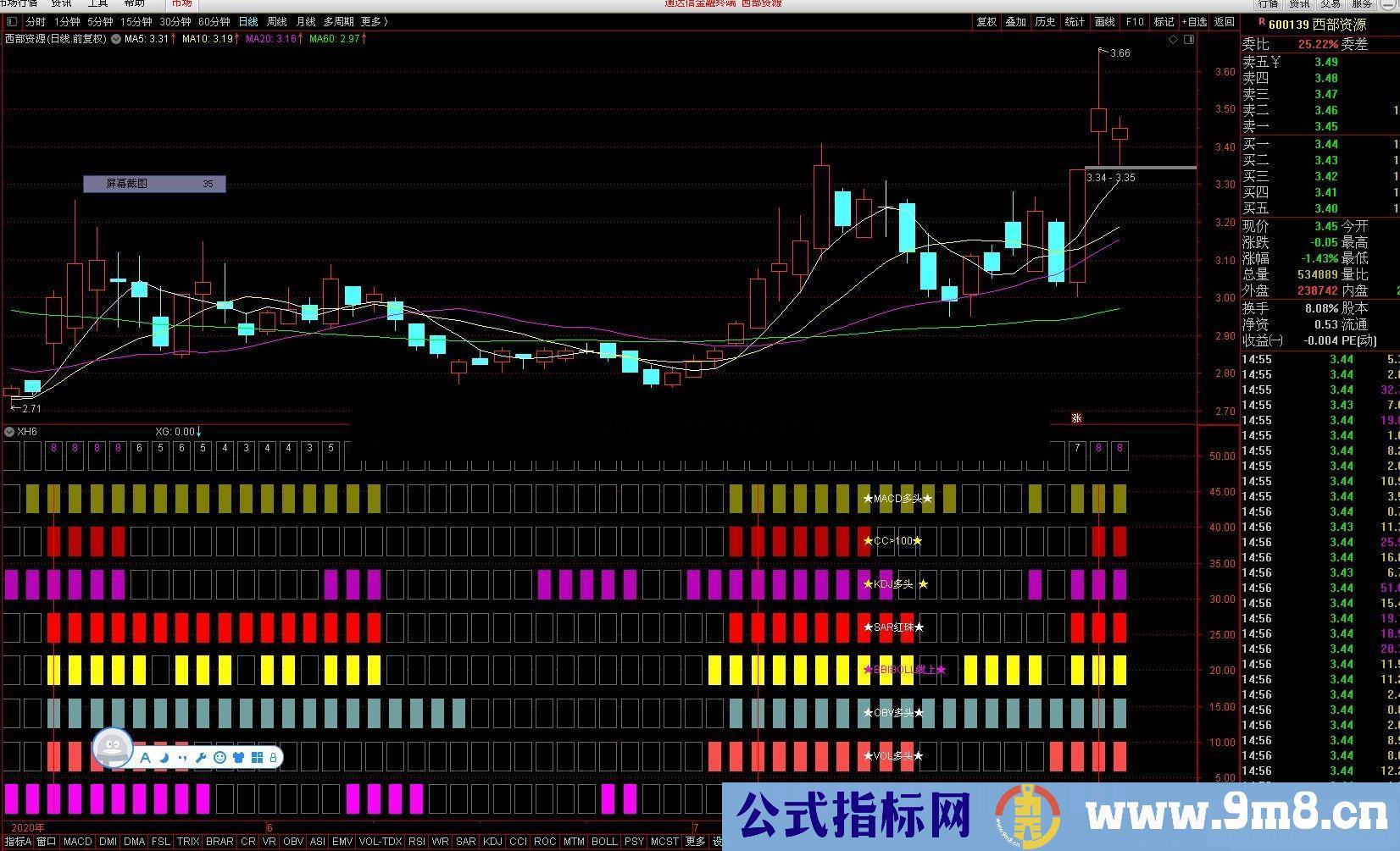 通达信多指标同框选股指标公式贴图