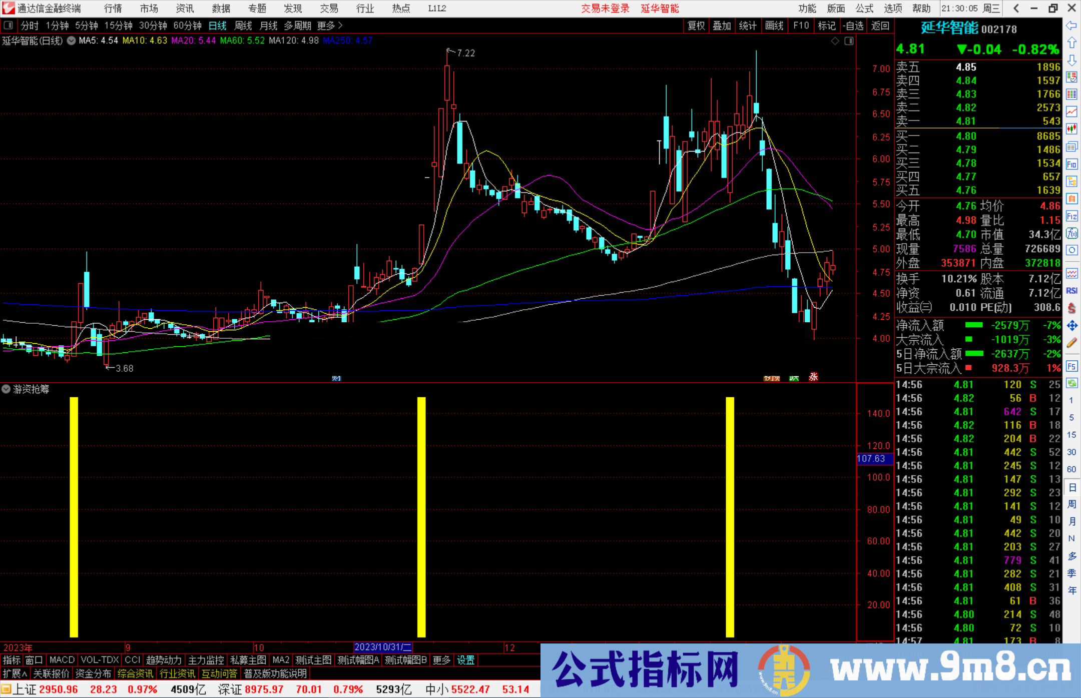 通达信游资抢筹指标公式源码副图