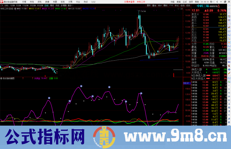 通达信卖点指标公式源码副图