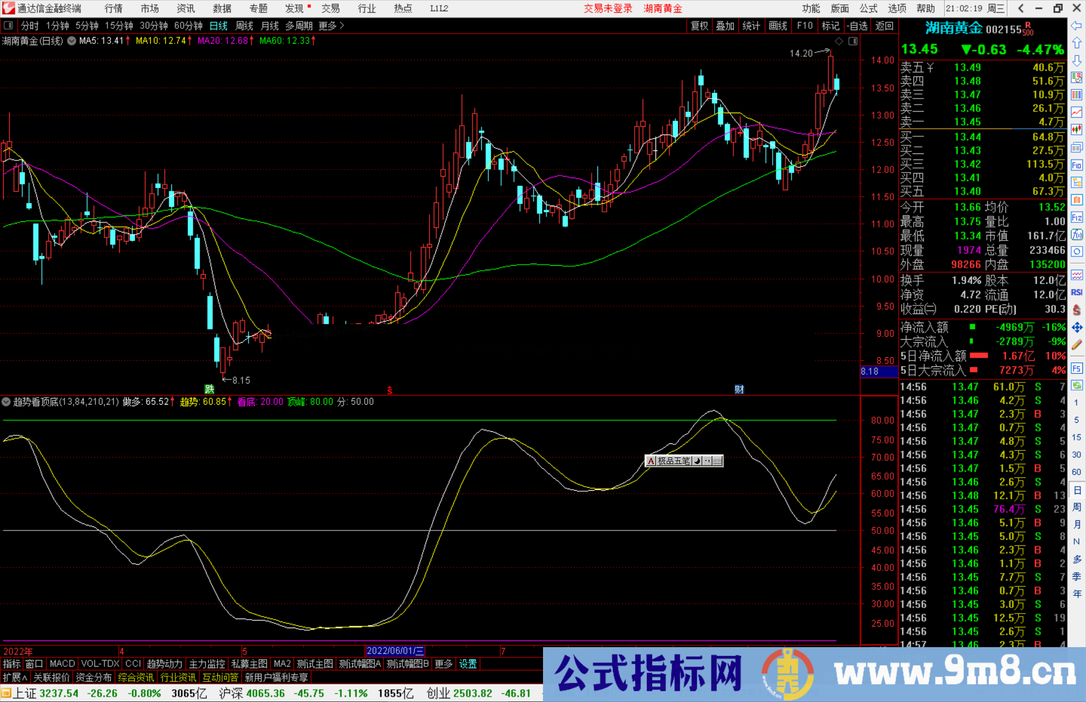 通达信趋势看顶底指标公式