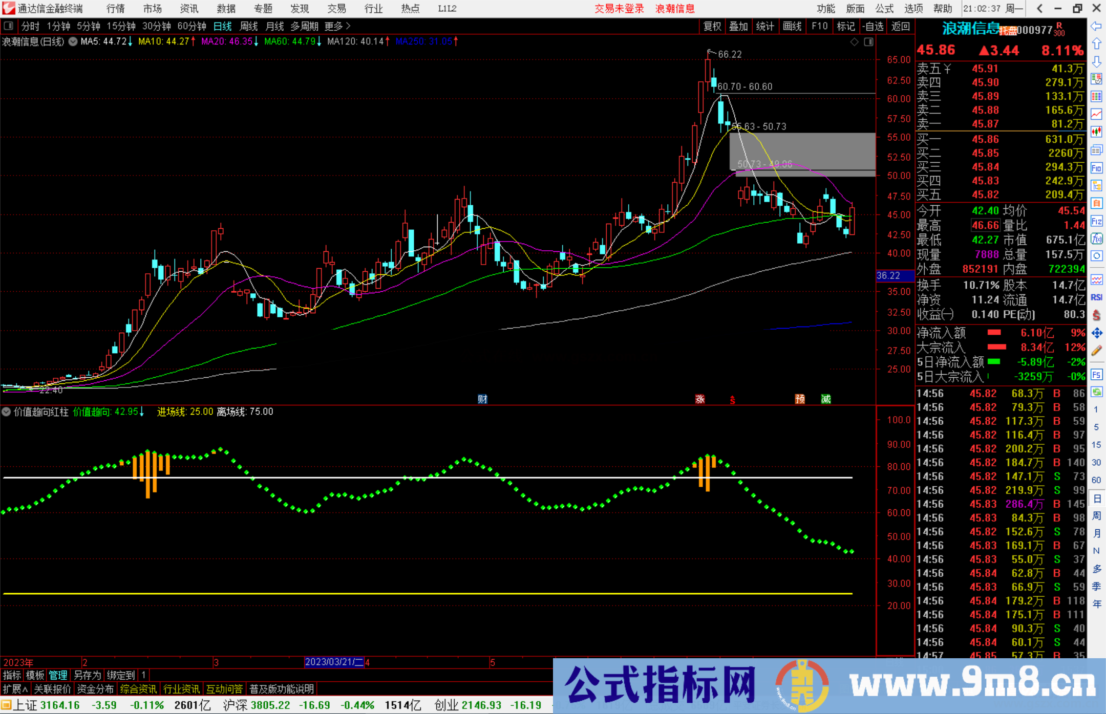 通达信价值趋向红柱指标公式源码副图