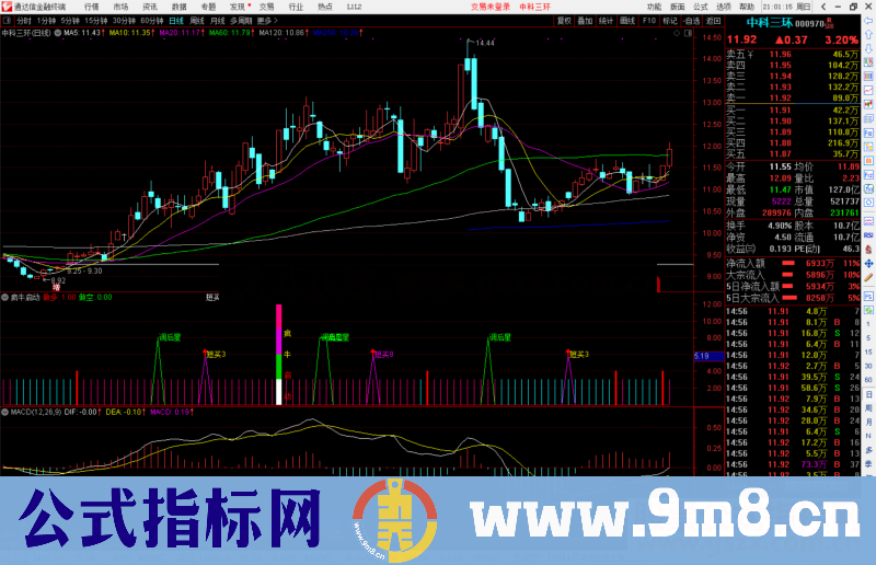 通达信趋势多空+疯牛启动副图/选股预警指标公式源码