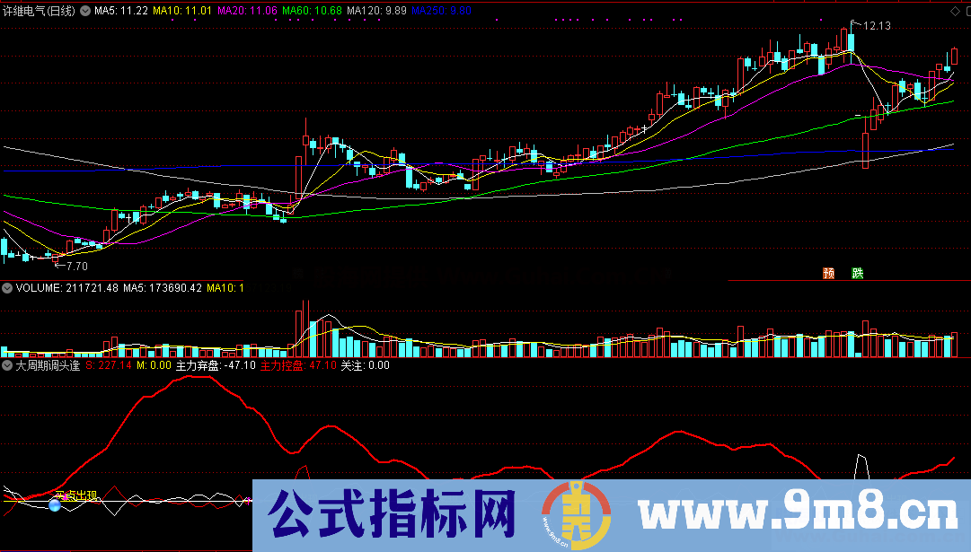 大周期调头逢高卖（指标 副图 通达信 贴图）加密，无未来