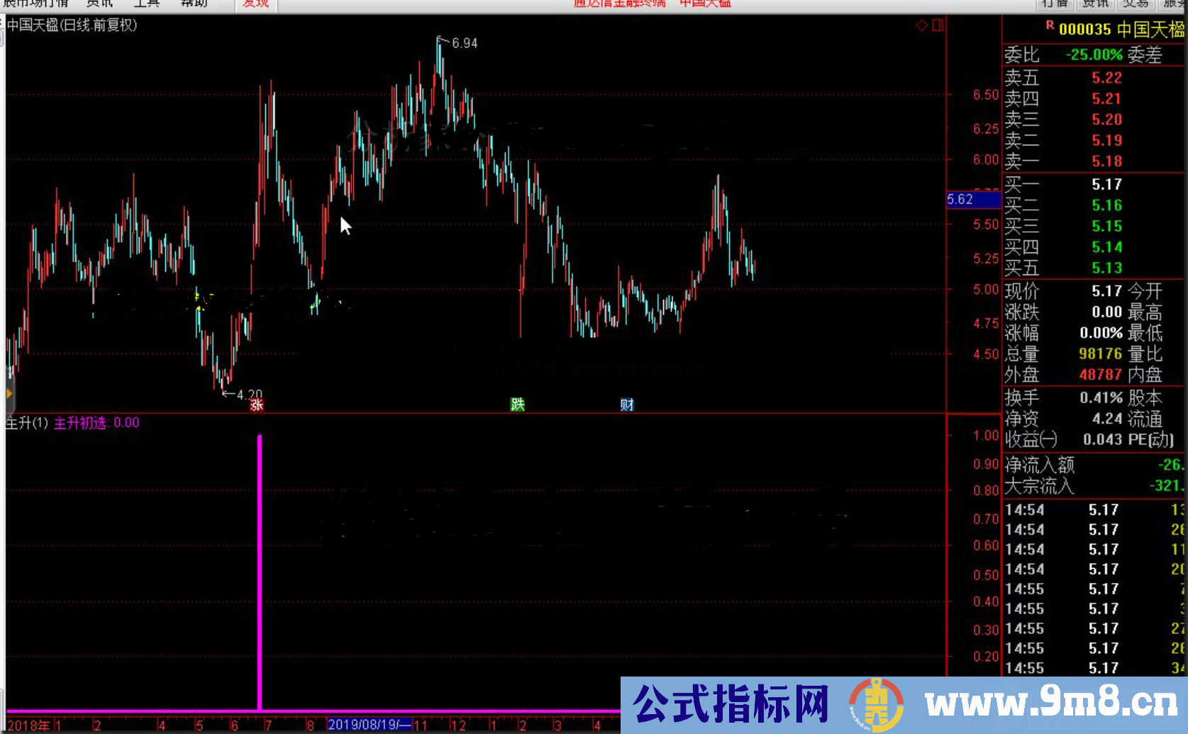 通达信公式主升解开源码副图