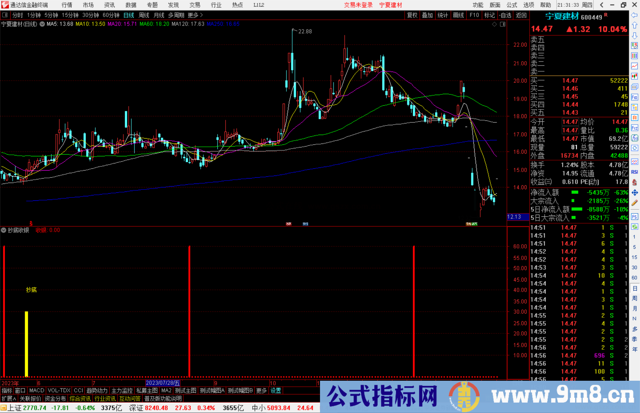 通达信抄底收银副图指标公式附图