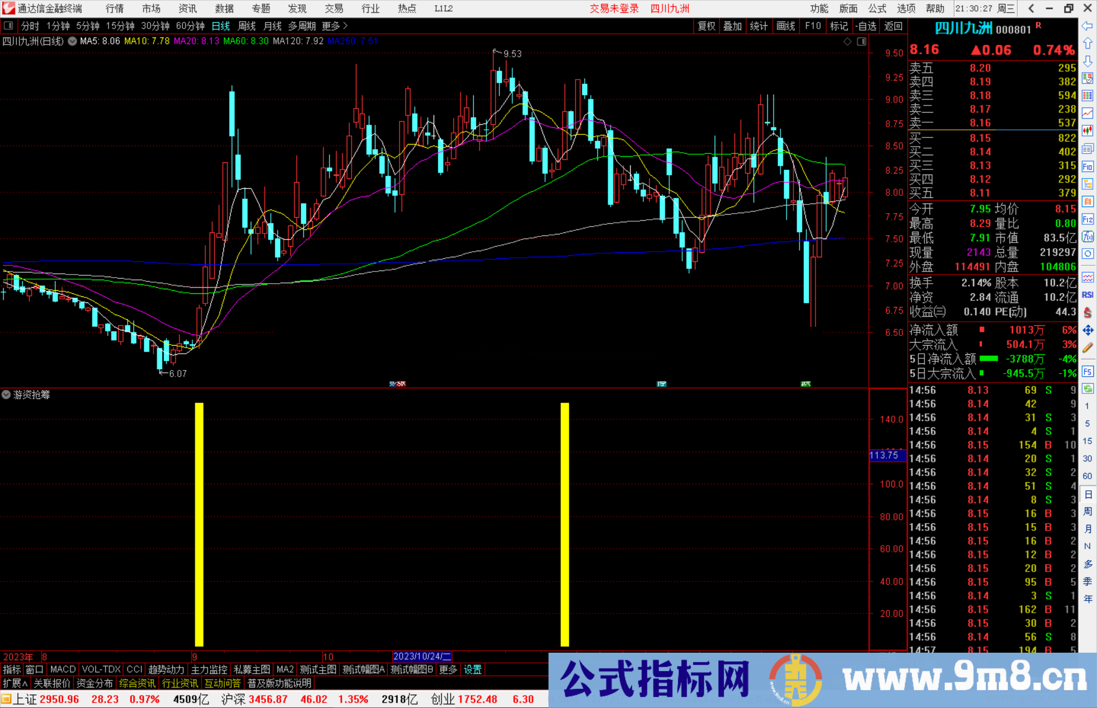 通达信游资抢筹指标公式源码副图