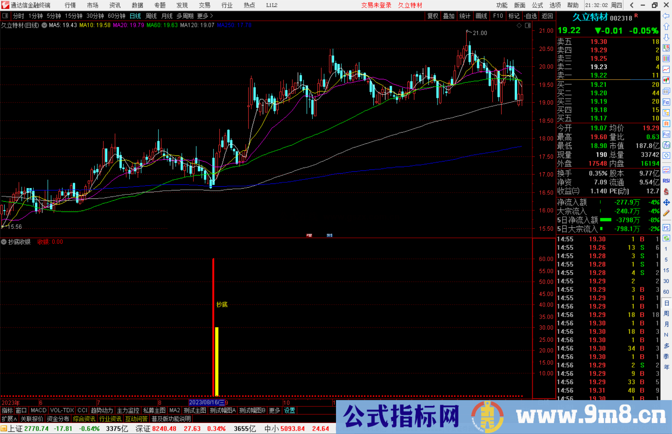 通达信抄底收银副图指标公式附图