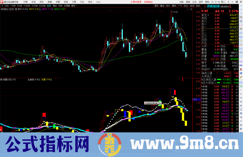 通达信清醒买卖指标公式源码副图