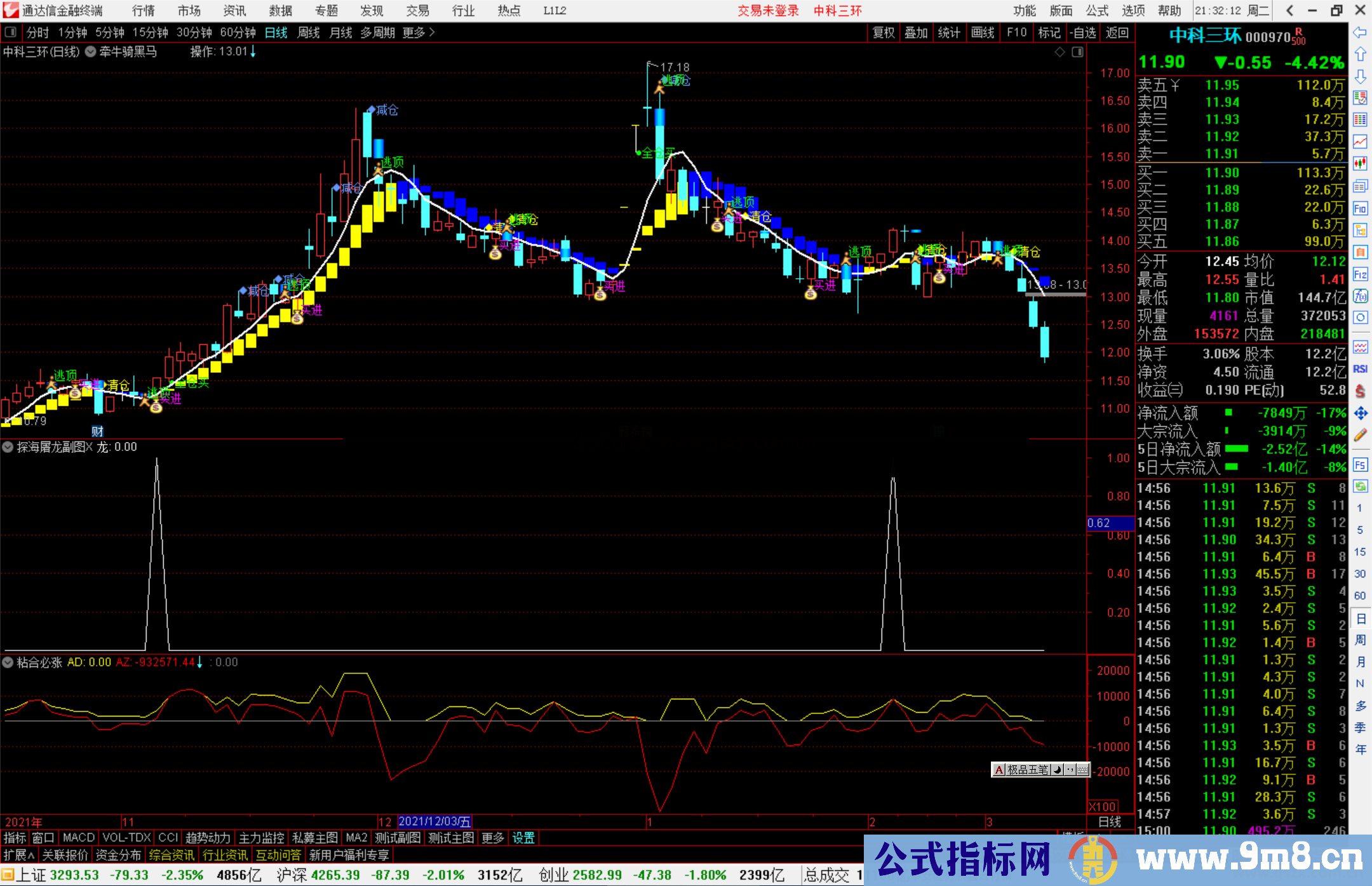 通达信牵牛骑黑马主图指标公式源码 