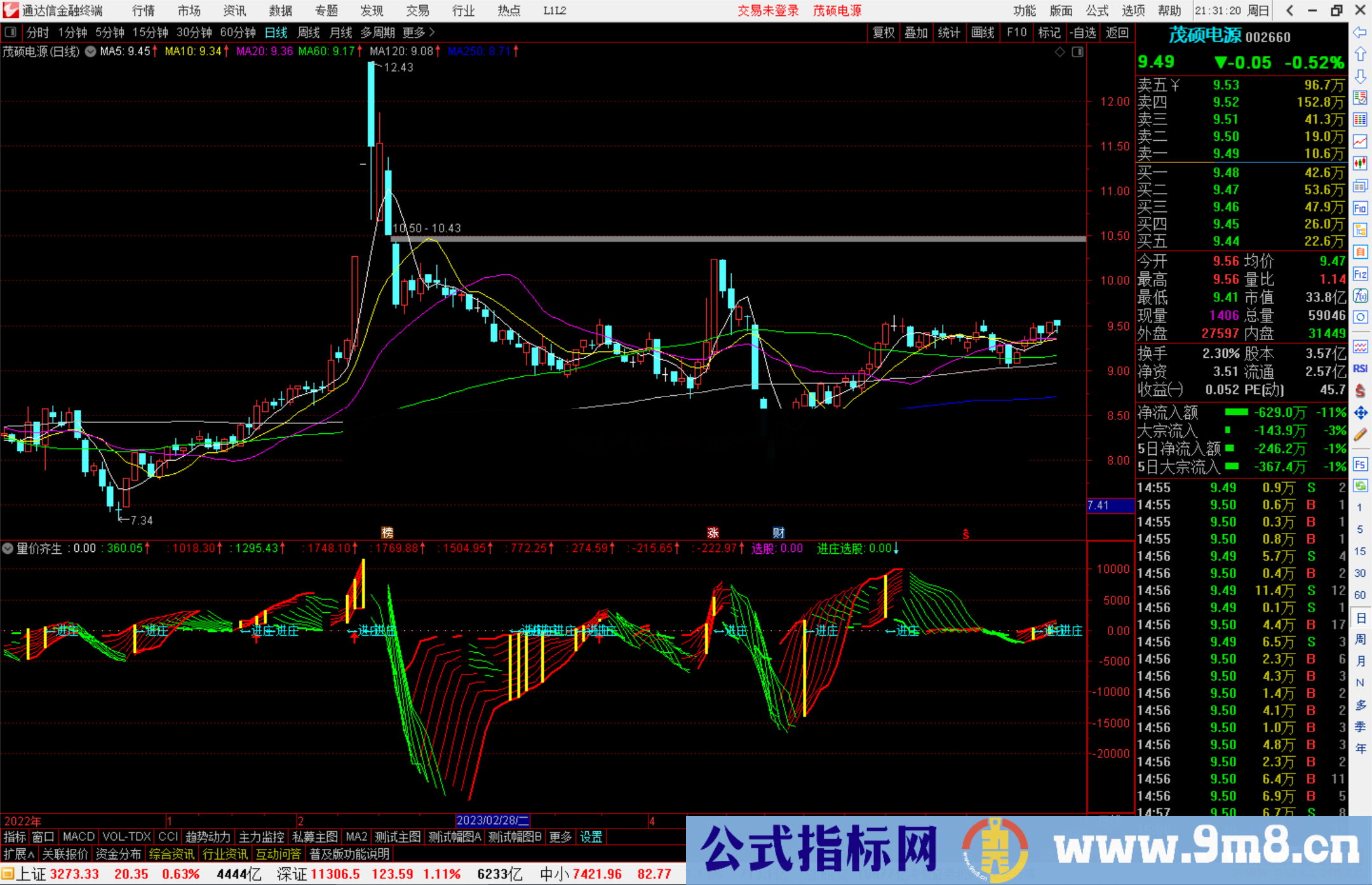 通达信量价齐生指标公式源码副图