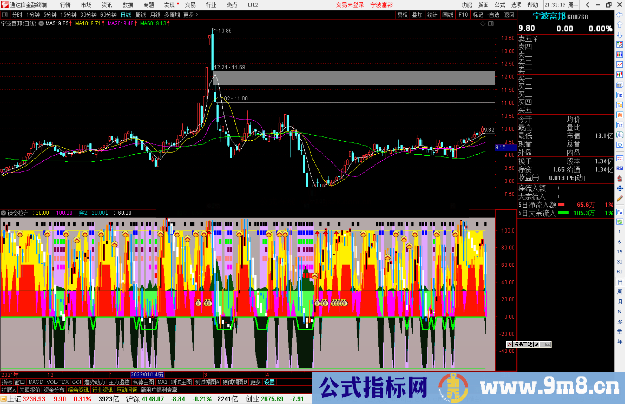 通达信锁仓拉升副图指标公式源码